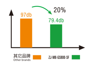 Technostitch sewing machines Cairo, Egypt - Special Function Sewing Machine ZJ-M8-GS800-SF 05
