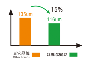 Technostitch sewing machines Cairo, Egypt - Special Function Sewing Machine ZJ-M8-GS800-SF 06